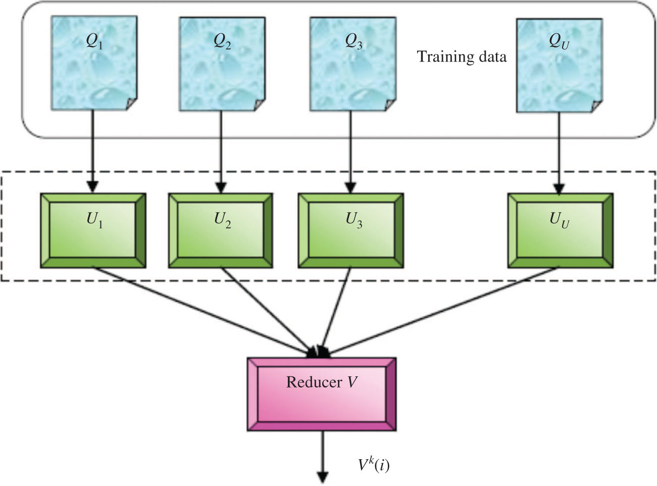 Figure 1: Training of the FCNB-Based MapReduce Framework.