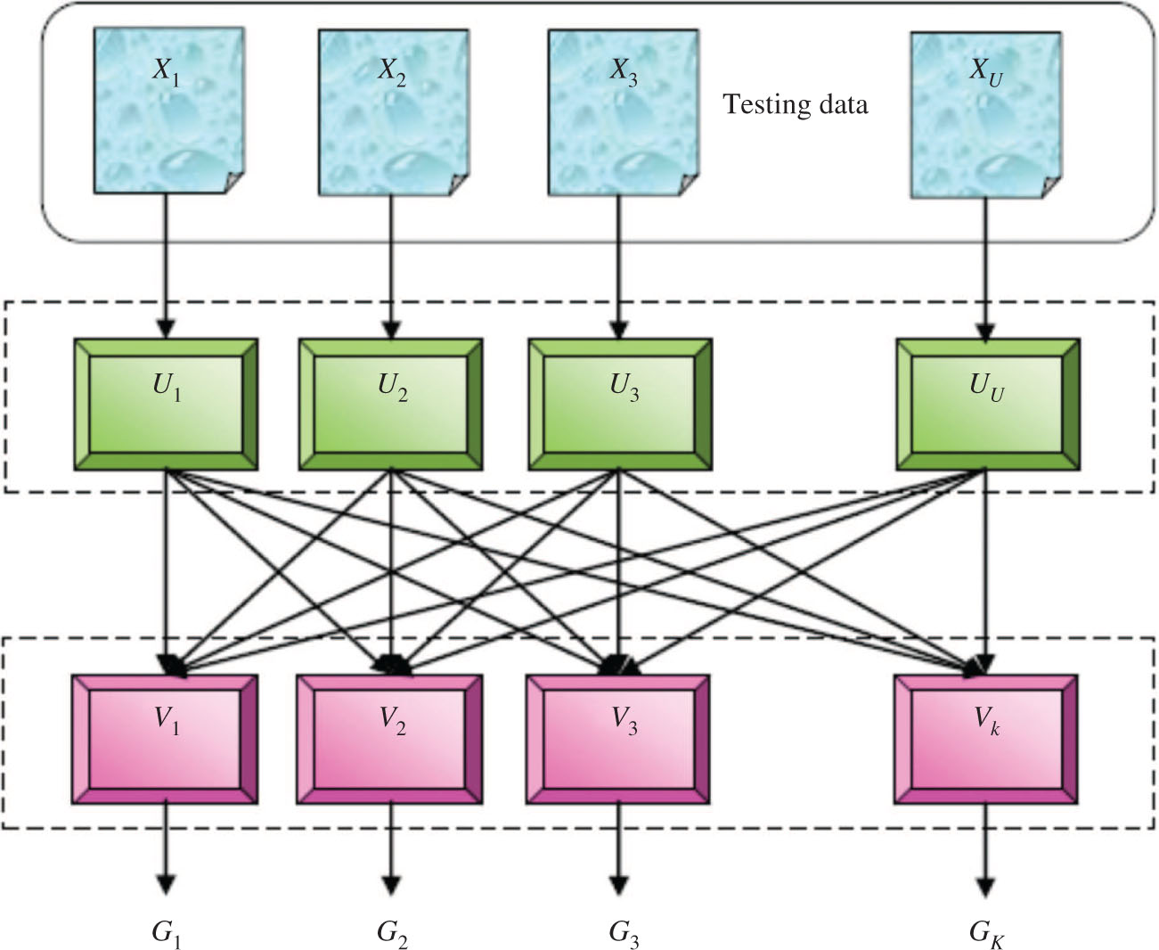 Figure 2: Testing of the FCNB-Based MapReduce Framework.