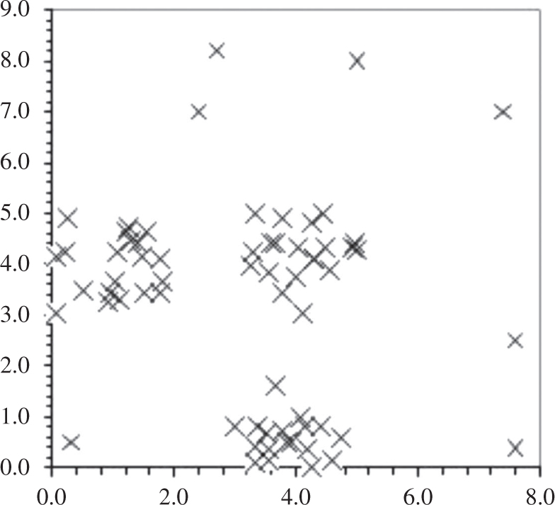 Figure 3: Representation of X1 (65 Points).
