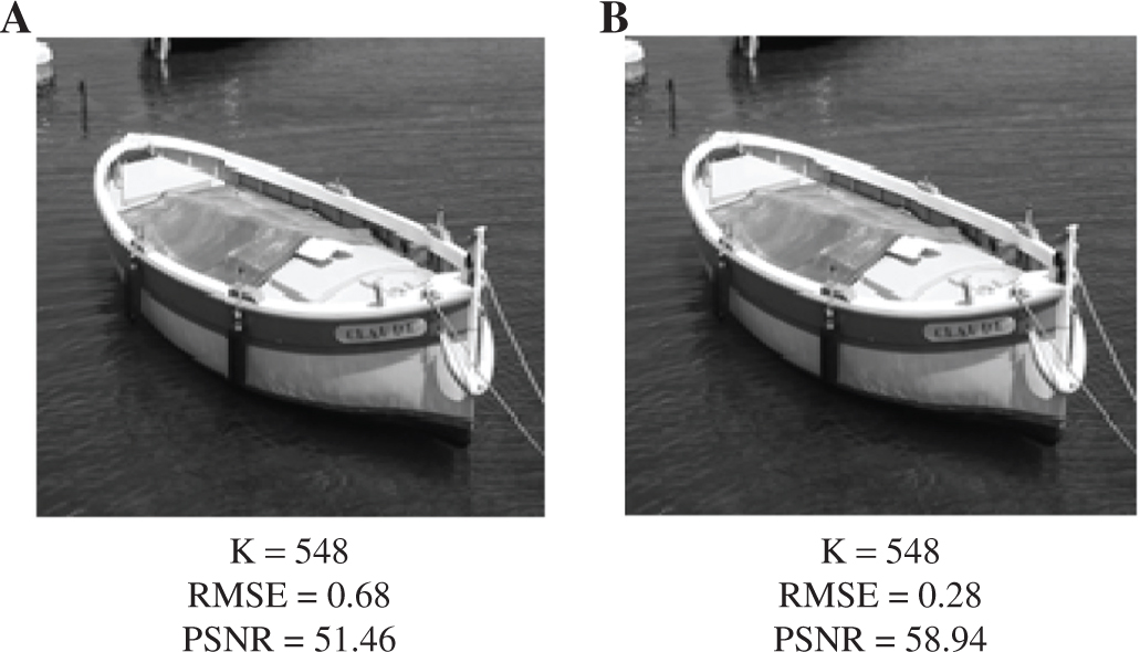 Figure 11: Compressed Results.
Compressed results obtained by (A) MATLAB’s SVD function [11] and (B) the proposed method.
