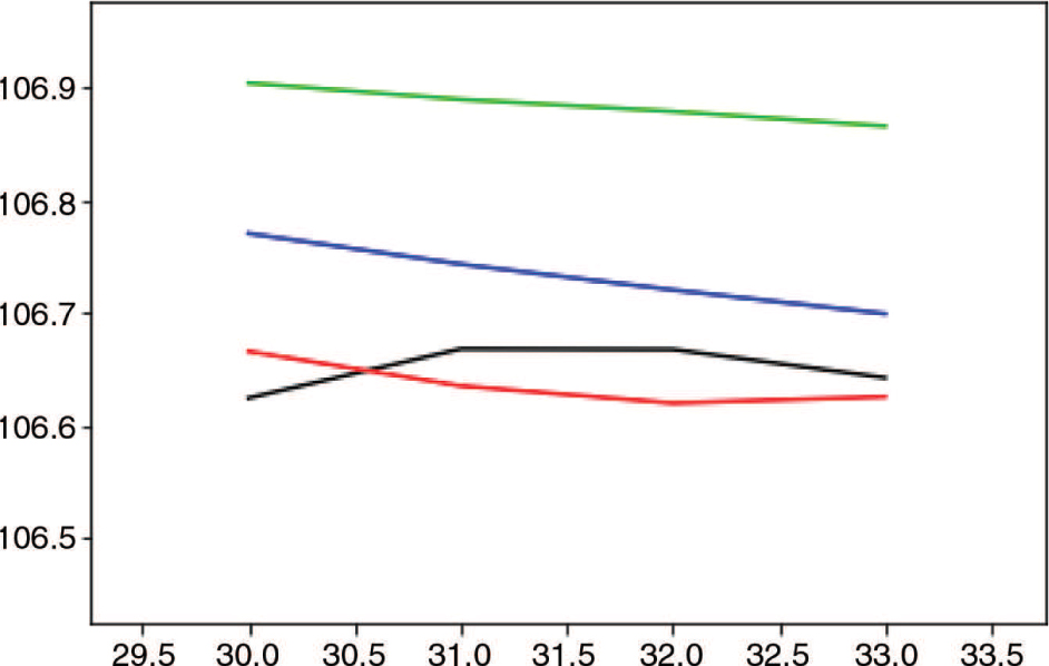 Figure 9: Image Data with Price and Moving Average Lines Without Resizing.