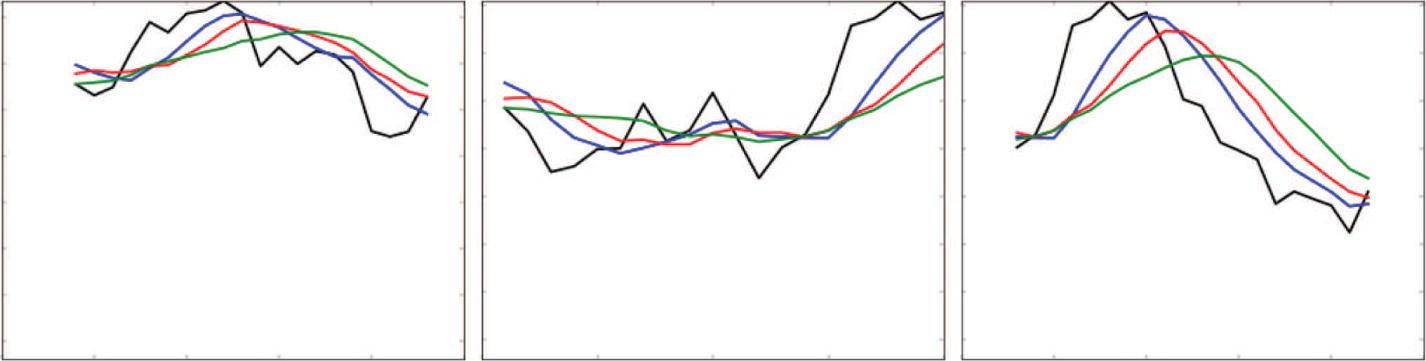 Figure 19: Experiment 1 with Label −1.