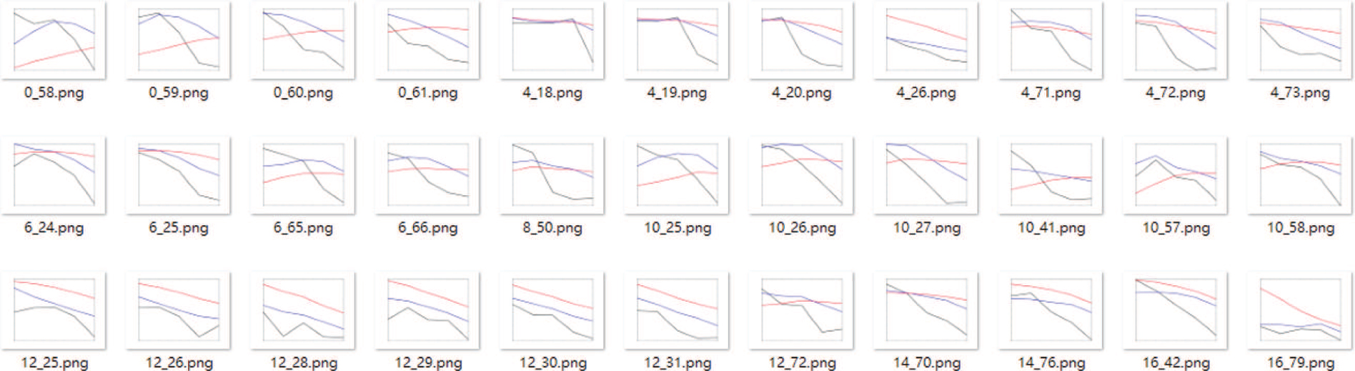 Figure 25: Experiment 2 with Label −1.