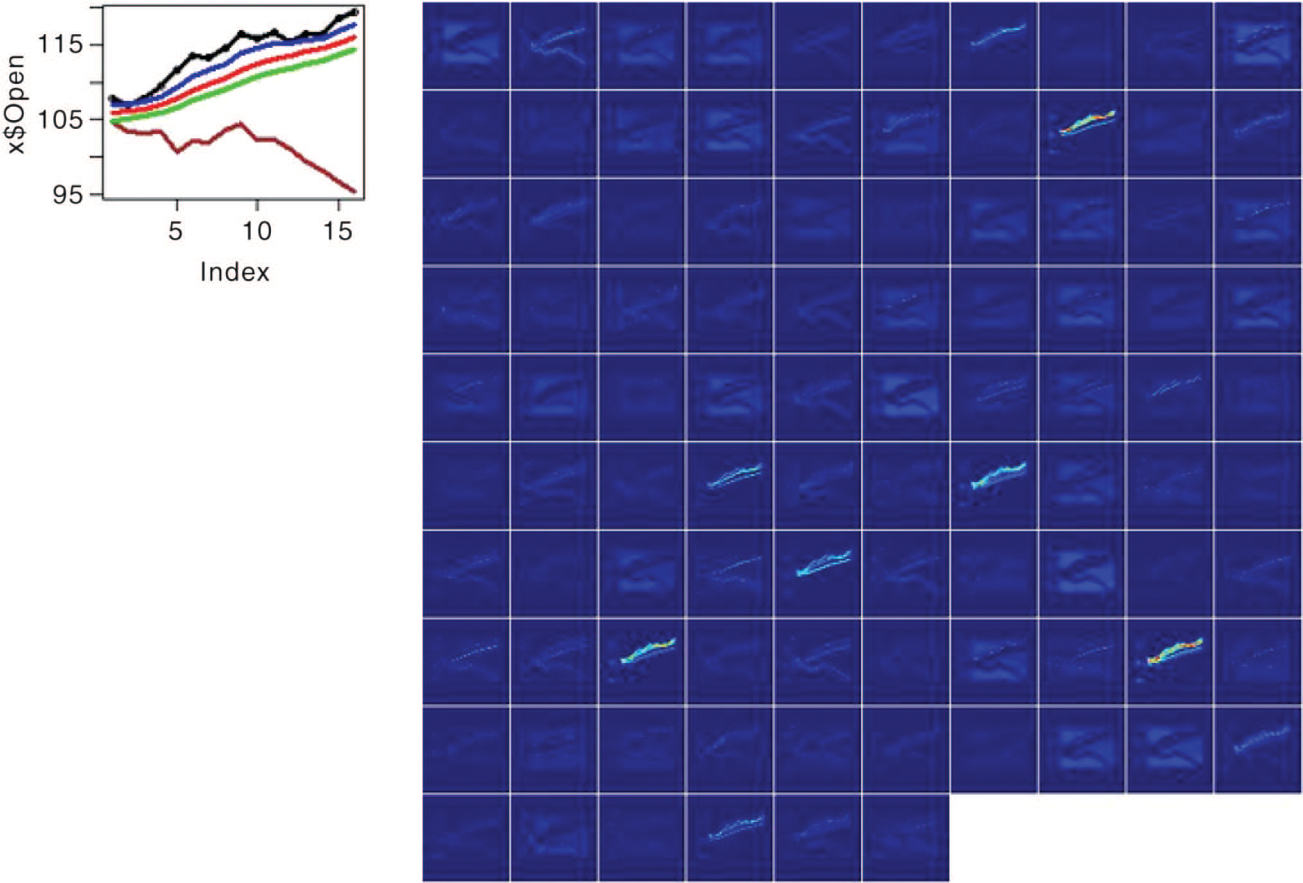 Figure 37: Visualization of the First Convolution Layer with the Demo Image.