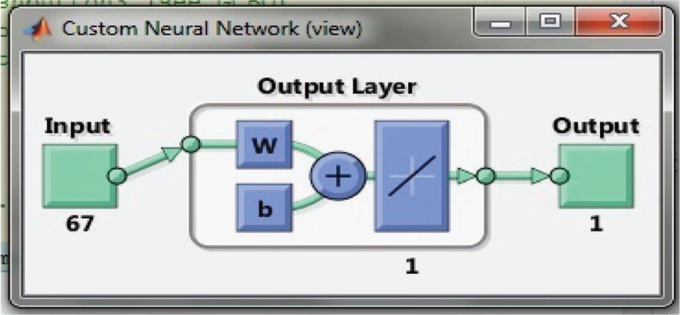 Figure 4: Neural Network Structure Obtained for the Proposed Method.