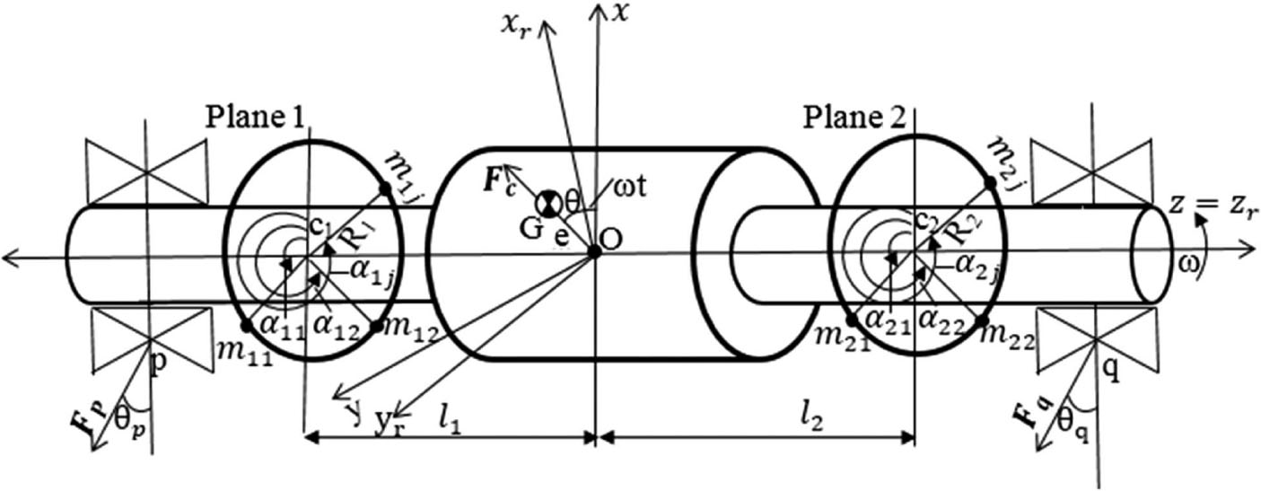 Figure 12: Balancing Model of Rigid Threshing Rotor.