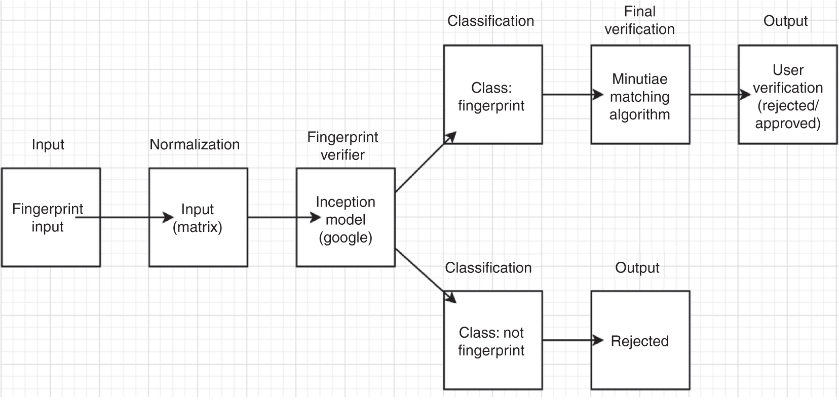 Figure 2: Proposed Methodology Diagram.