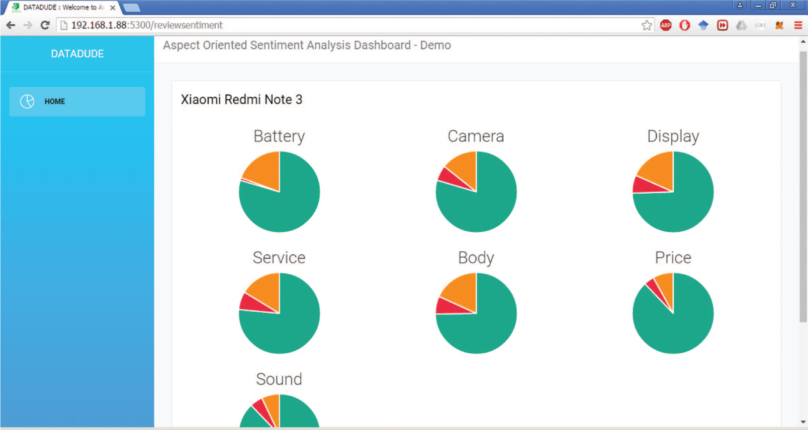 Figure 7: Screenshot of Web Application Developed for Finding Aspect-Oriented Sentiment of Customers for Mobile Phones and Accessories Using Proposed Algorithms. This system was extended to production level, and a number of vendors are already using a pilot version of the same.