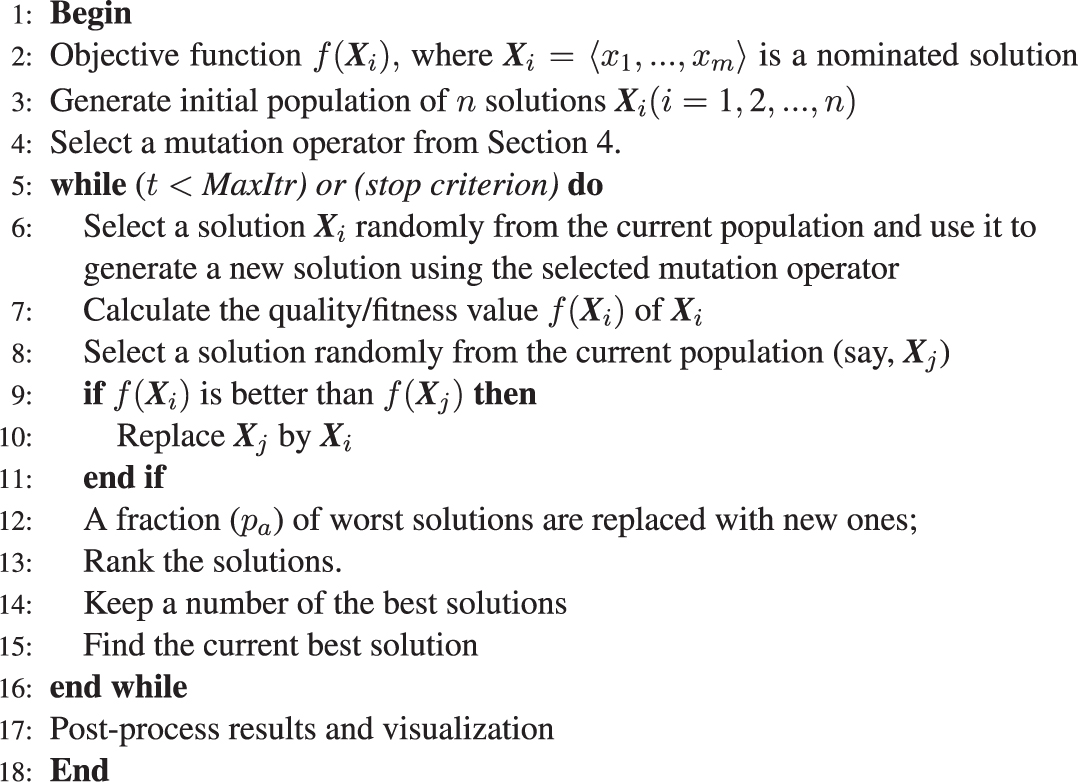 Figure 2: CS with Mutation.