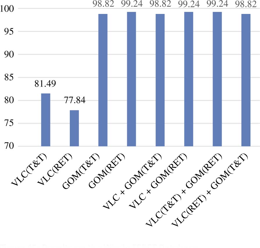 Figure 15: Results on the Whole FERET Database.