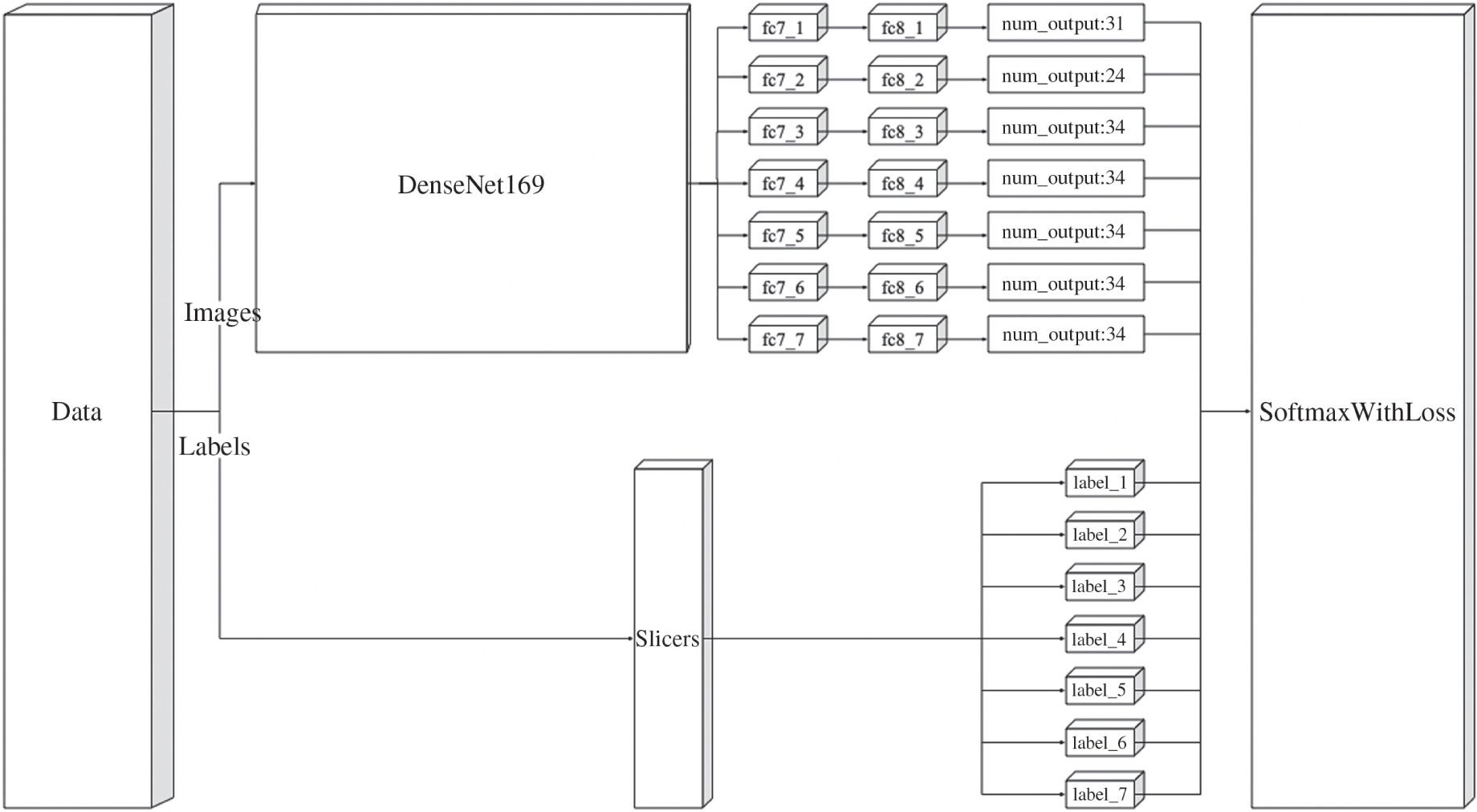 Figure 3: CNN Architecture.