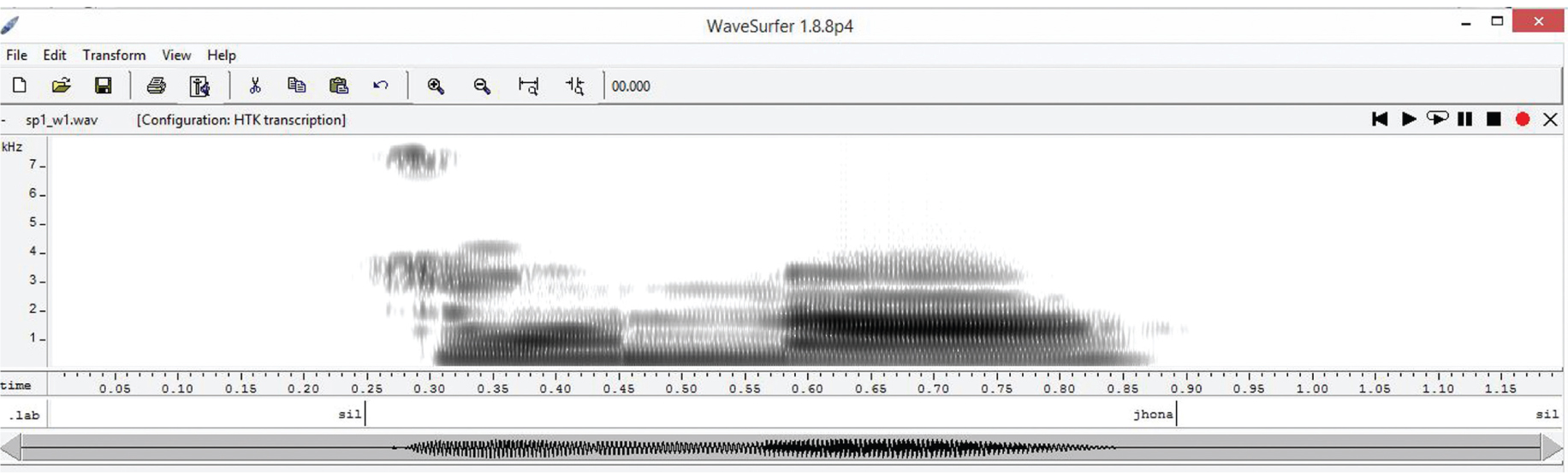 Figure 2: Annotation of Word  (tʃòna).