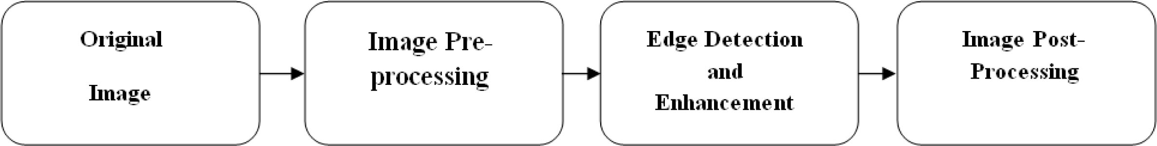 Figure 1 Metallographic Image processing
