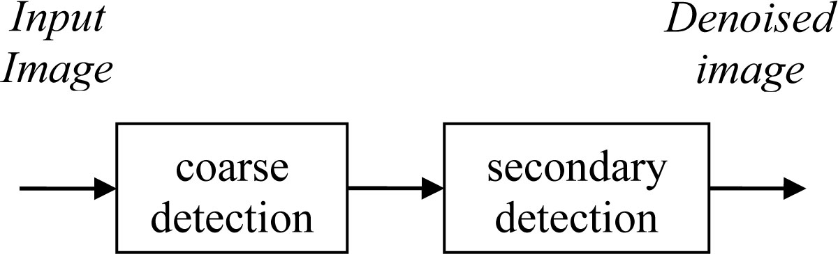 Figure 2 Block diagram of Noise detection