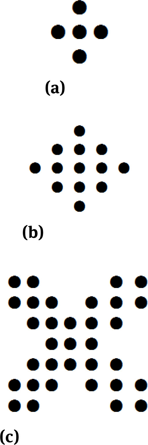 Figure 3 Adaptive weighted mean filtering window (a) 3×3 (b) 5×5 (c) 7×7