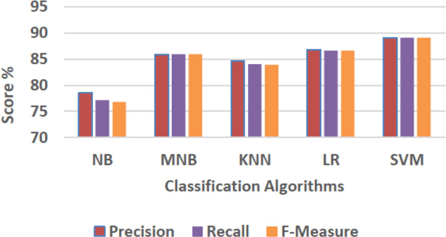 Figure 5 Sentiment prediction for D1.