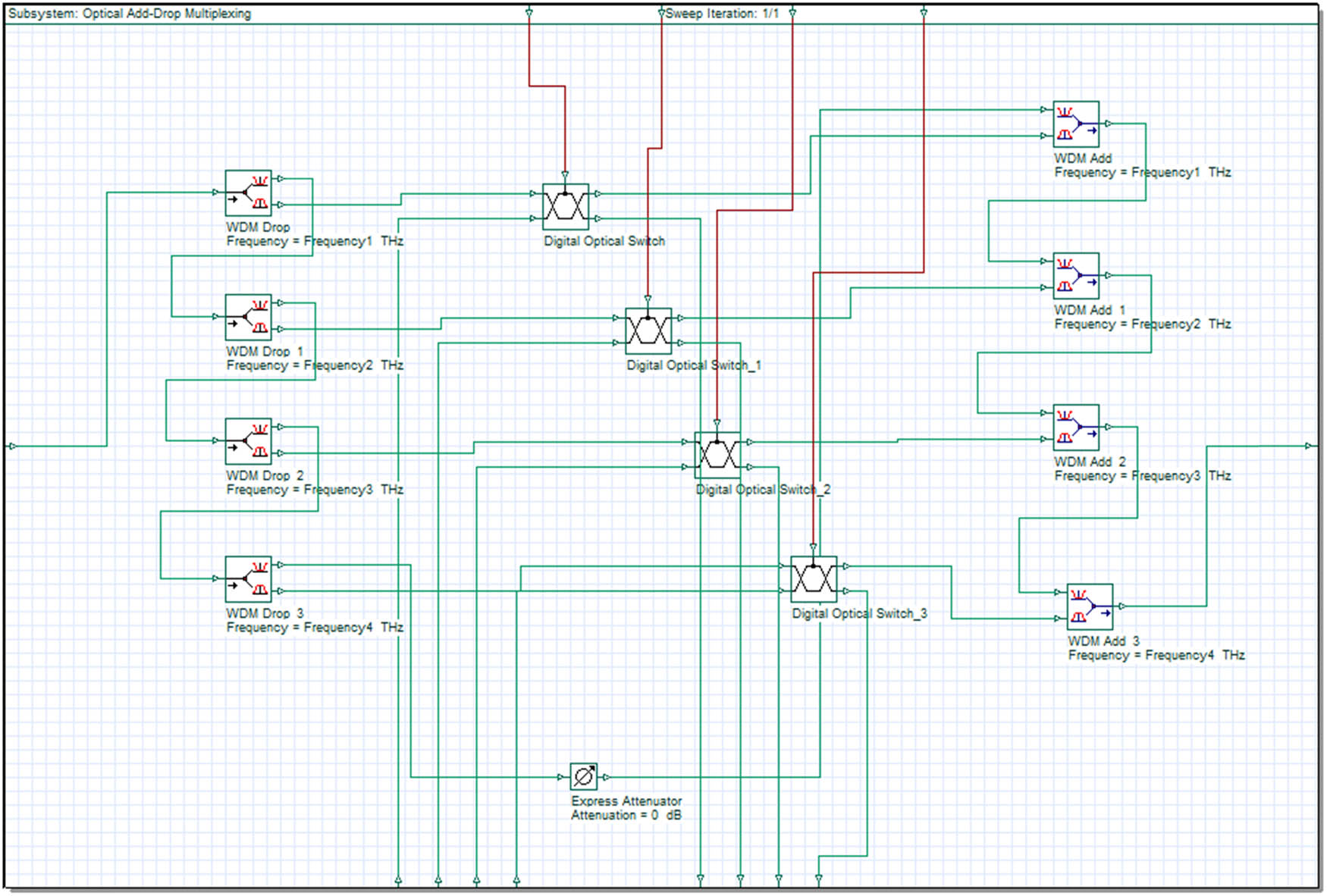 Figure 3 
                  The subsystem of optical add–drop multiplexing components.