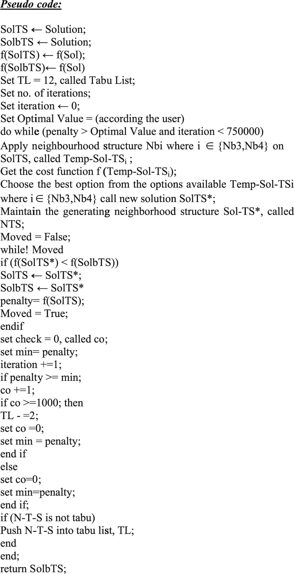 Figure 2 
                  Pseudocode for the adaptive tabu search algorithm.
               