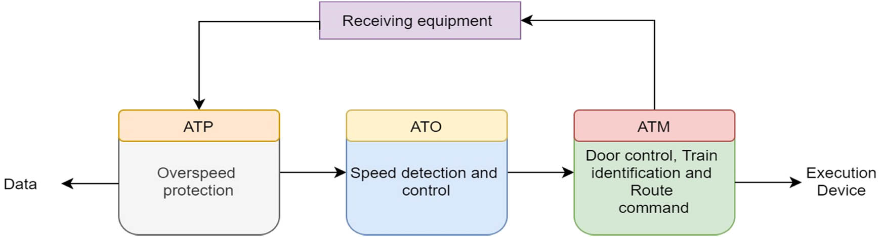 Figure 1 
                  Diagram of system control structure.
               