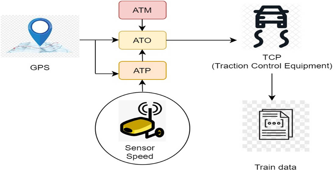 Figure 2 
                  Block diagram of ATO relationship.
               