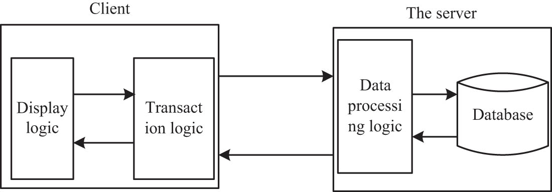 Figure 1 
                  B/S structure of scoring assistant system.
               