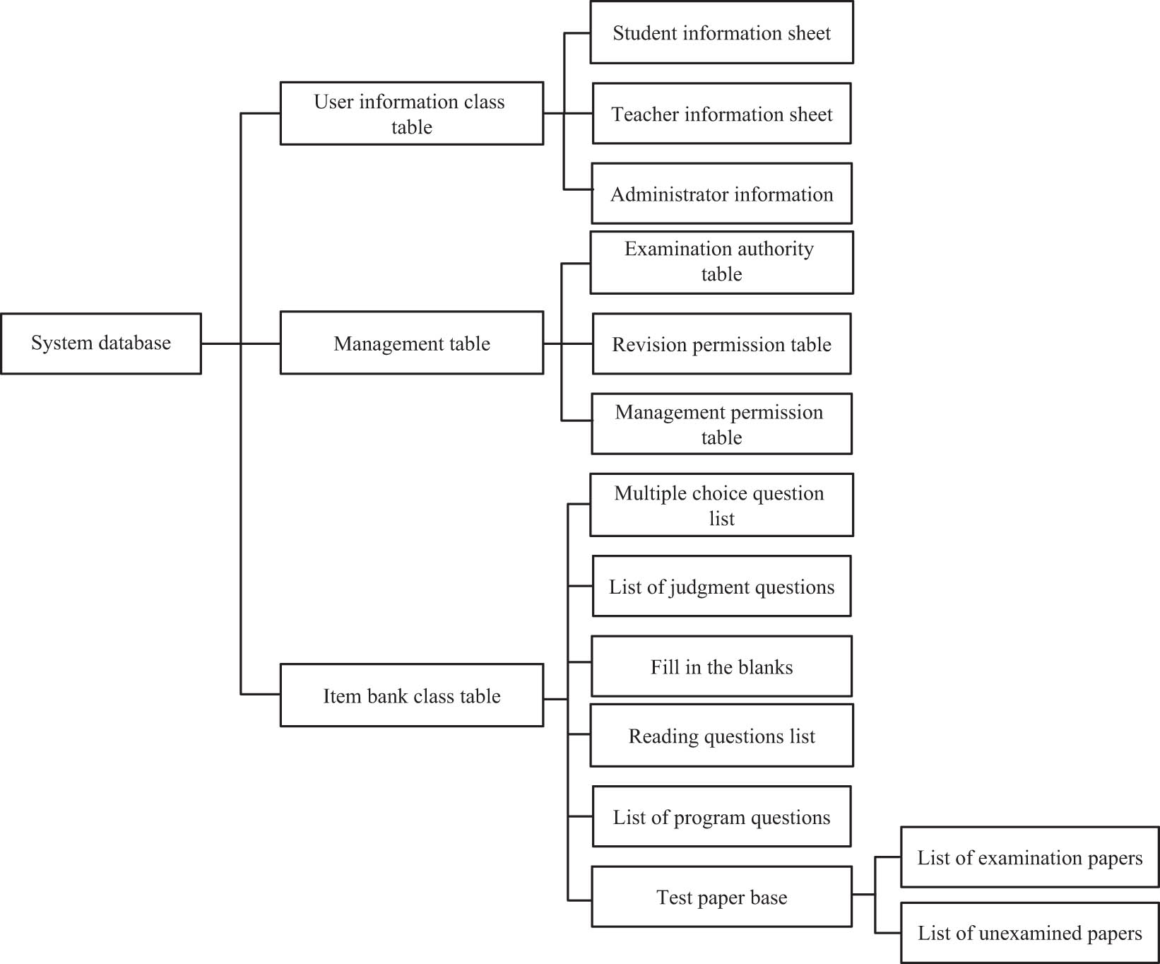 Figure 4 
                  System hardware structure and function structure.
               