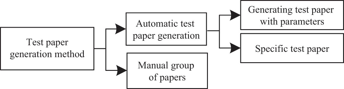 Figure 8 
                  Writing aided scoring model for second-language learners of English.
               