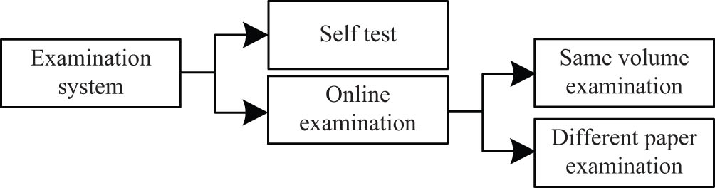 Figure 9 
                  Classification of writing category scoring model.
               