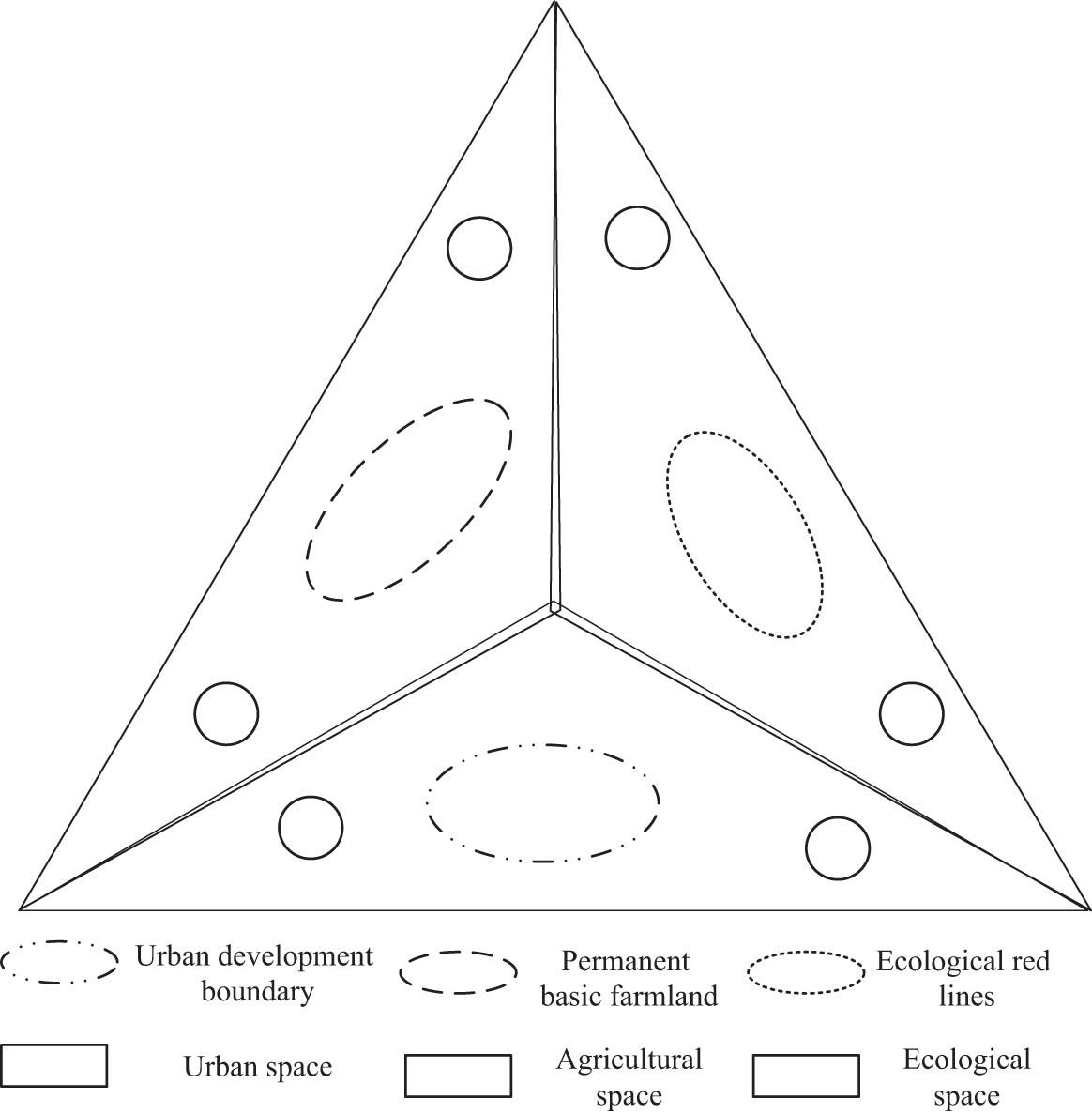 Figure 2 
                  Related factors of urban and rural spatial planning.
               