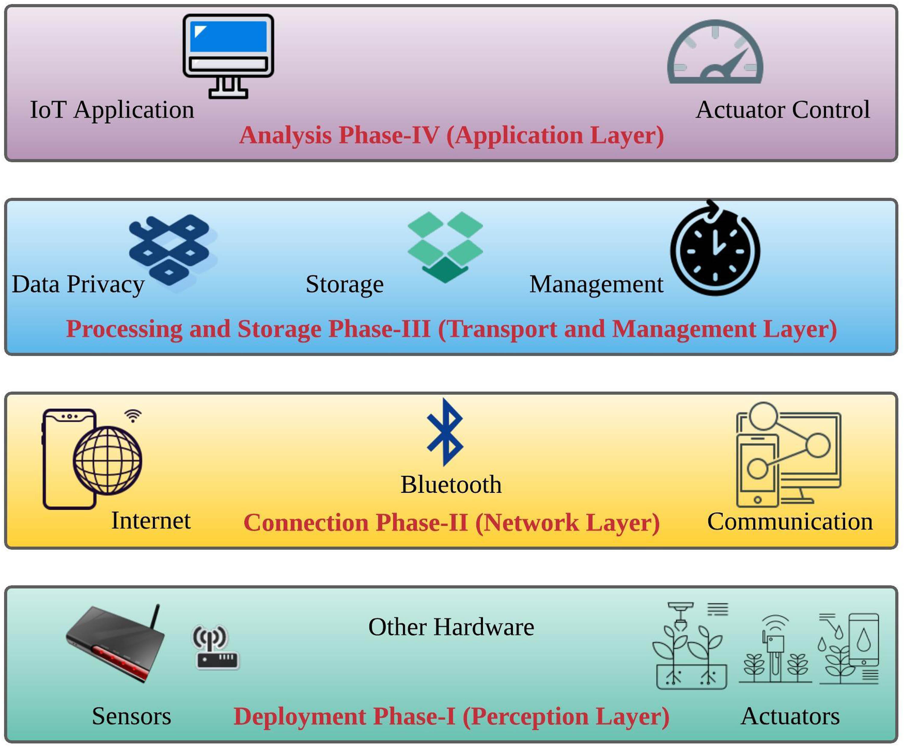 Figure 2
Architecture of ICWAS.
