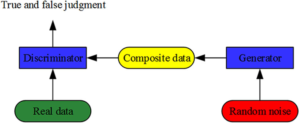 Figure 2
General calculation flow of countermeasure network.