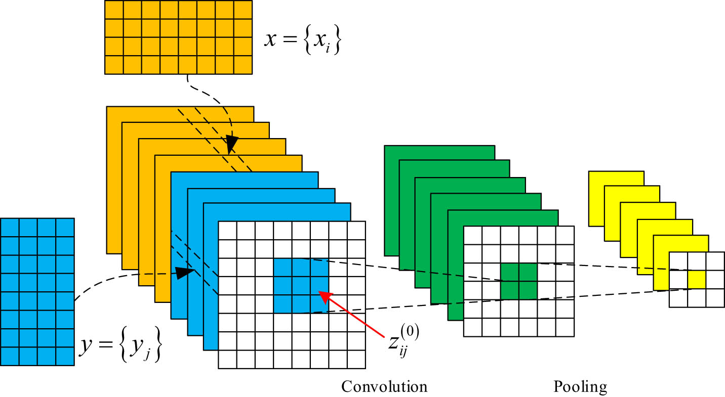 Figure 4
Discriminator structure of confrontation network model.