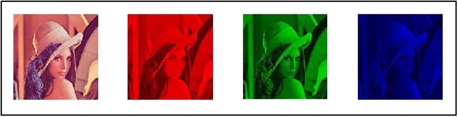 Figure 4 
                  The splitting of the color image.
               
