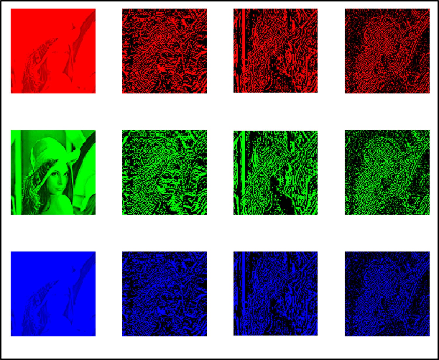 Figure 5 
                  The 2D-DWT of the three-color band.
               