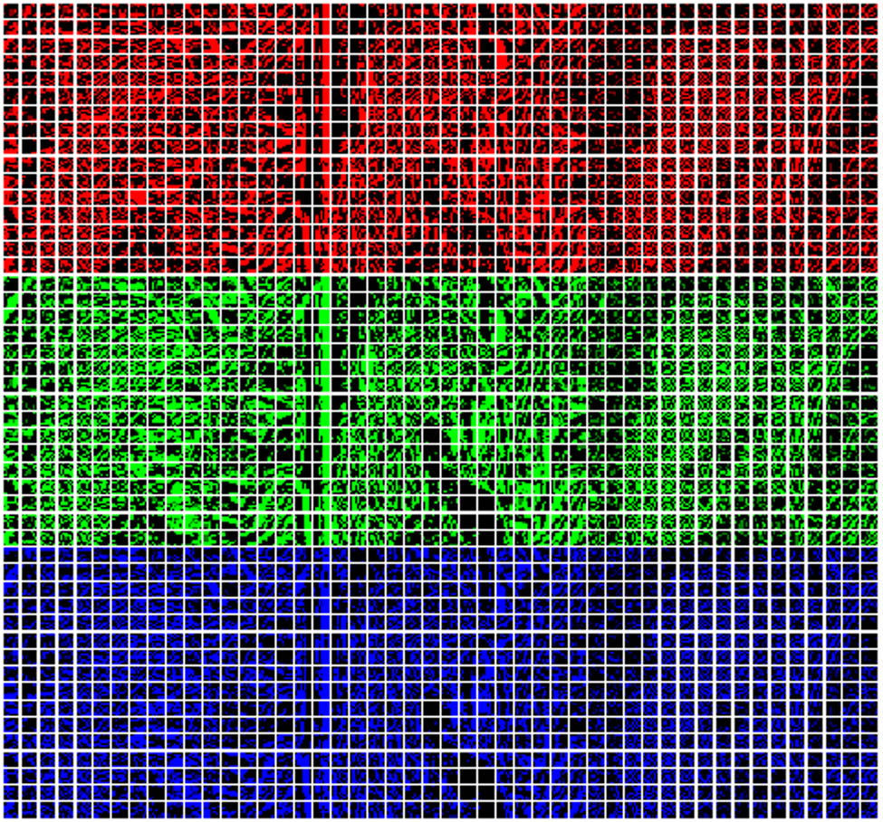 Figure 7 
                  Embedding matrix partitioning.
               