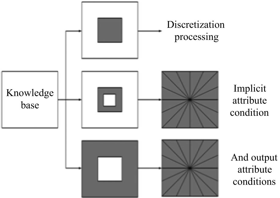 Figure 1 
                  The model of music teaching and ideological and political integration in colleges and universities.
               