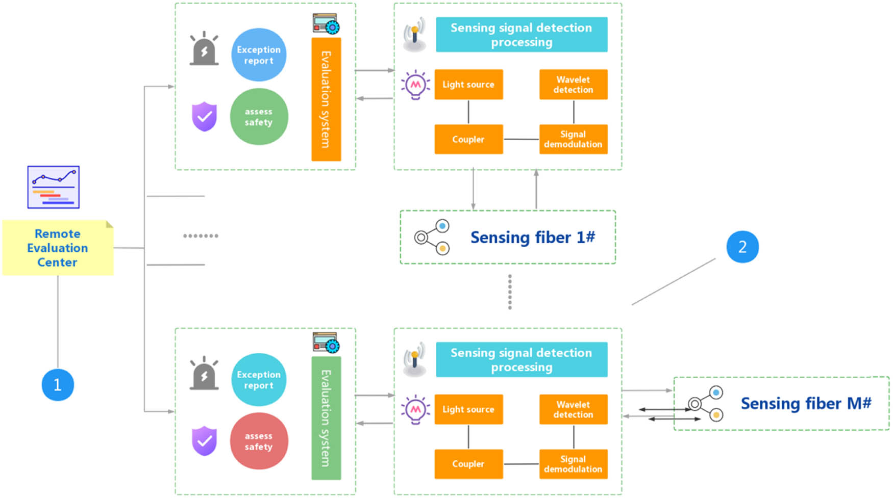 Figure 1 
               Network information security monitoring system.
            