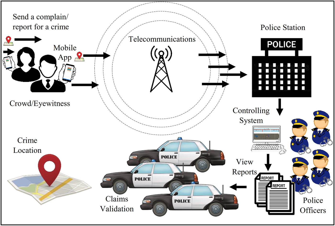 Figure 2 
                  System paradigm.
               