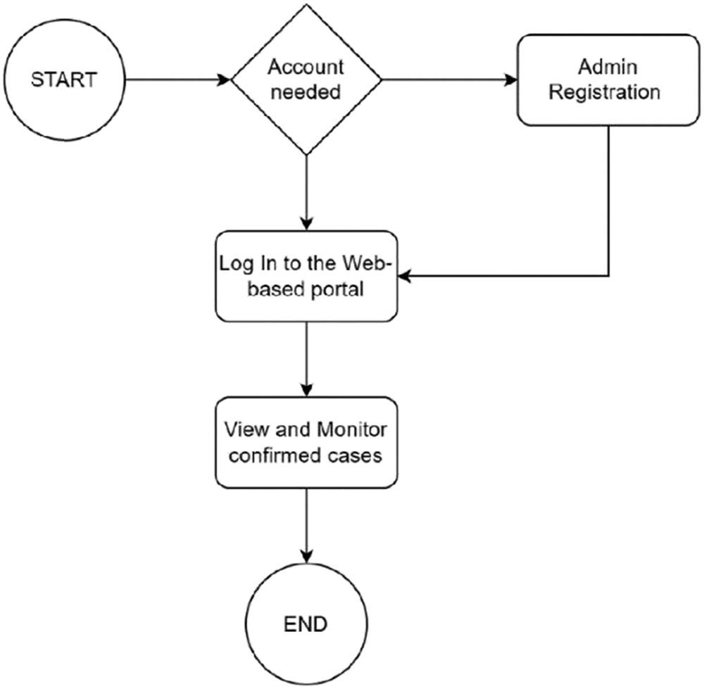 Figure 5 
                     Desktop app process flow.
                  