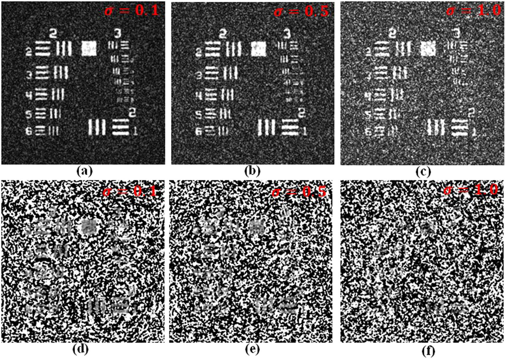 Figure 4
Reconstructed USAF chart using conventional method (a–c) intensity and (d–f) the corresponding phases.