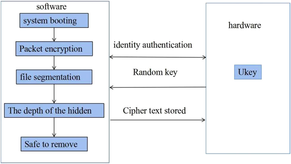 Figure 2 
               System overall framework diagram.
            