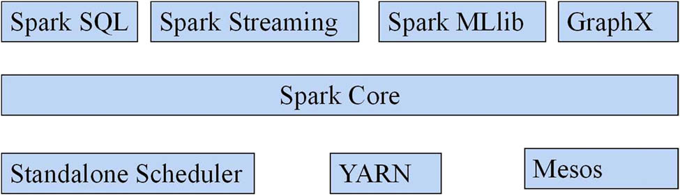 Figure 1 
               The Spark system component diagram.
            