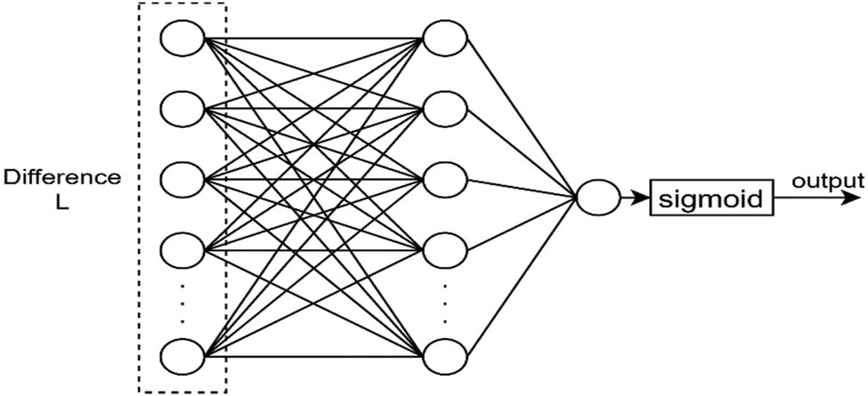 Figure 8 
                  Structure diagram of the comparative network.
               