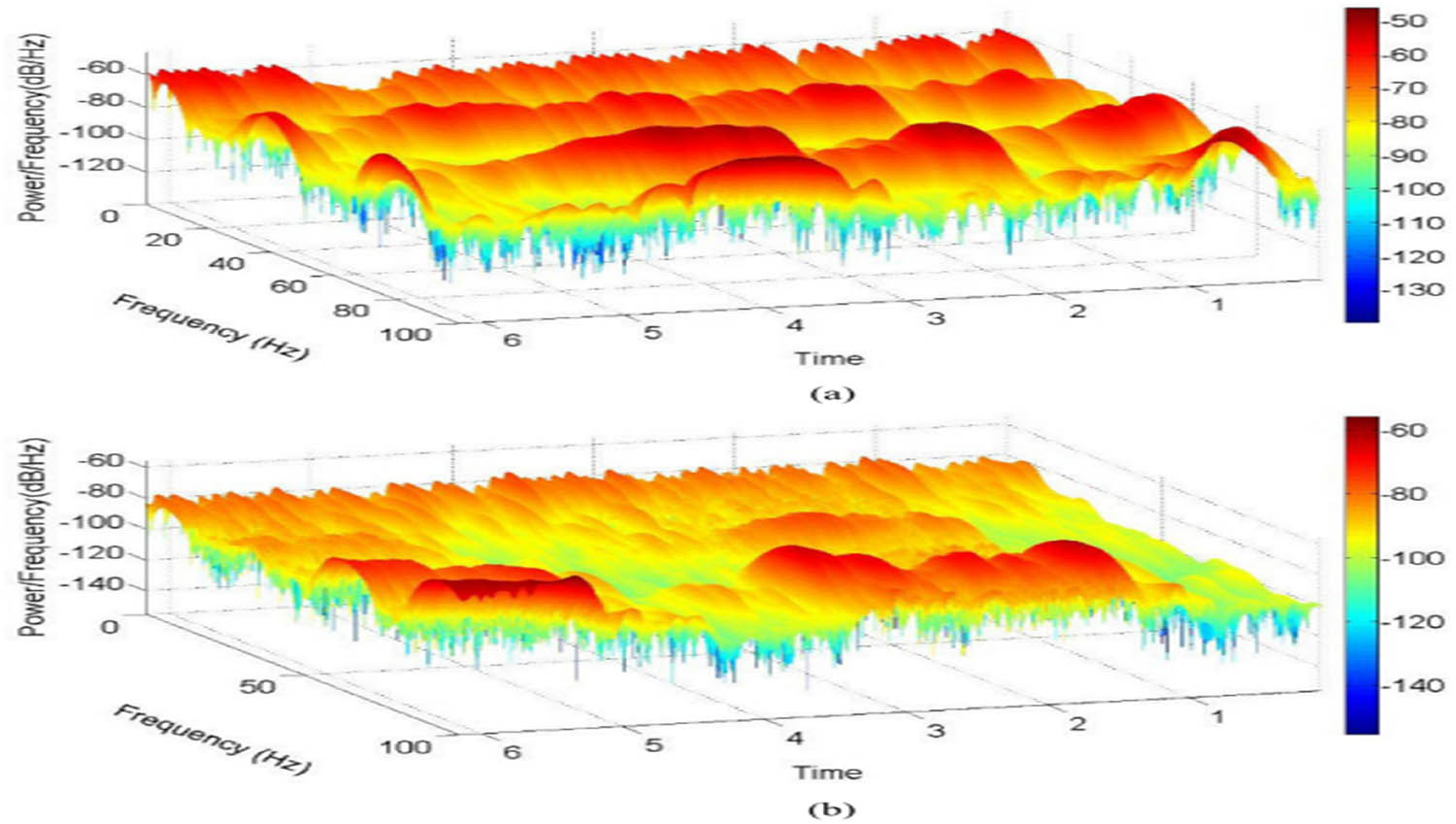 Figure 5 
                  The voice spectrograms of normal and diseased voices [5].
               