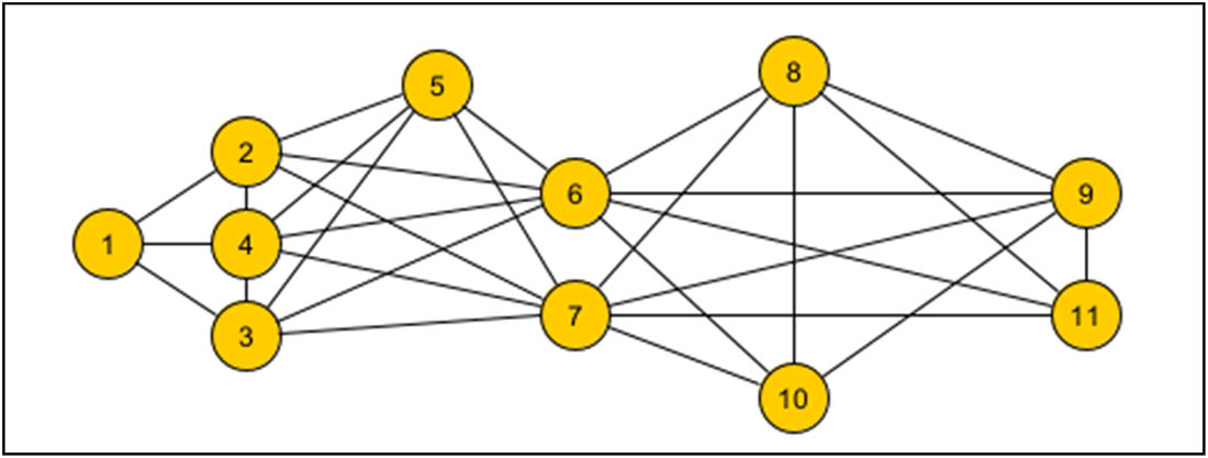 Figure 7 
                  Graph example.
               