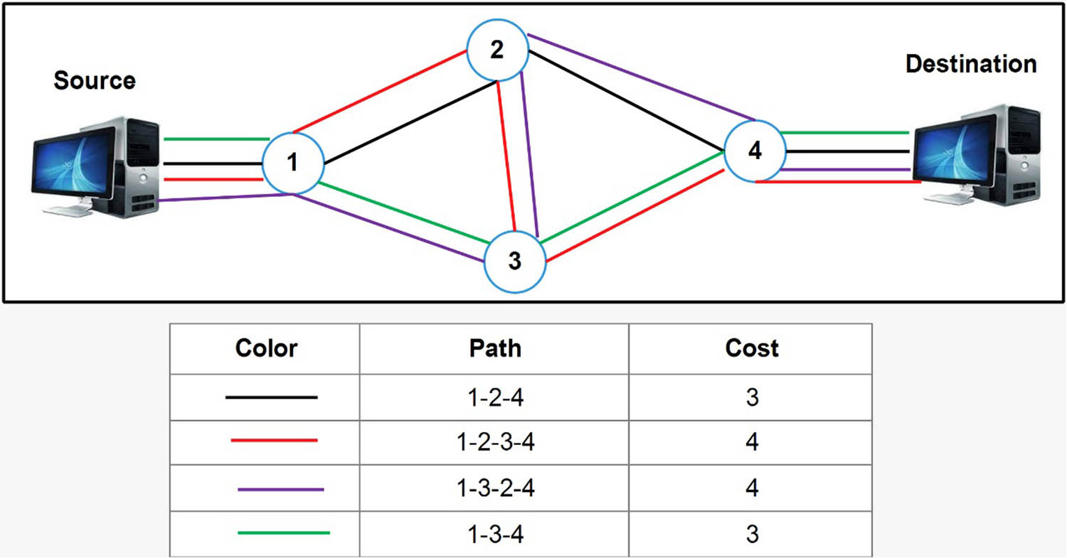 Figure 2 
                  Path discovery.
               