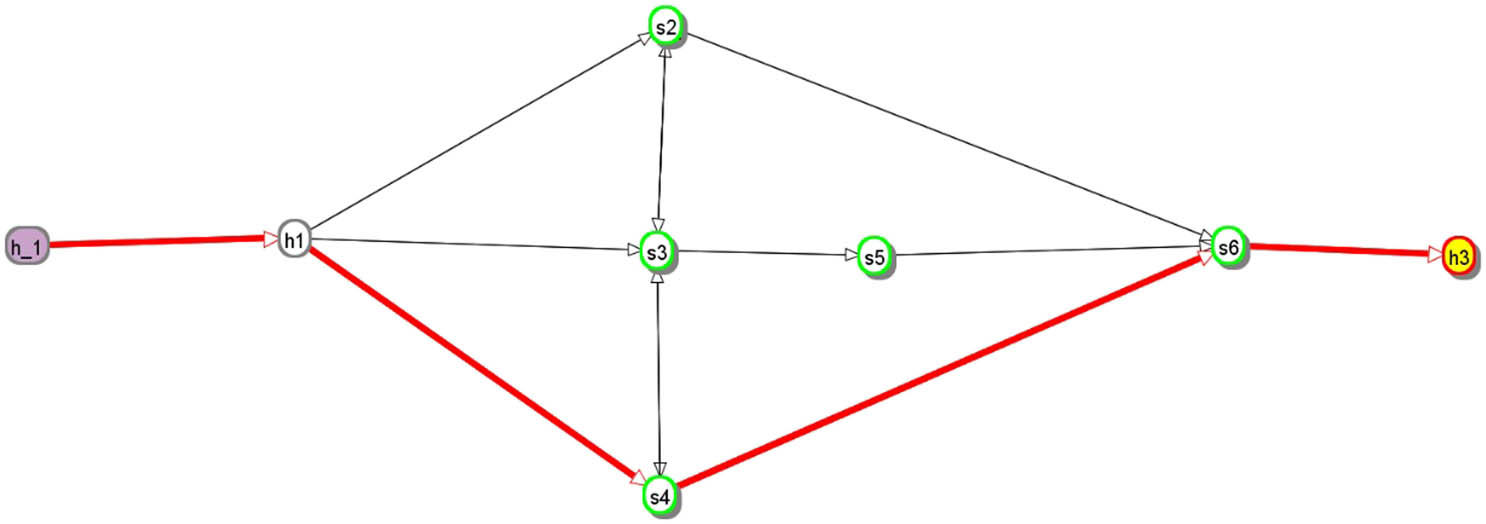 Figure 8 
               Path selection.
            