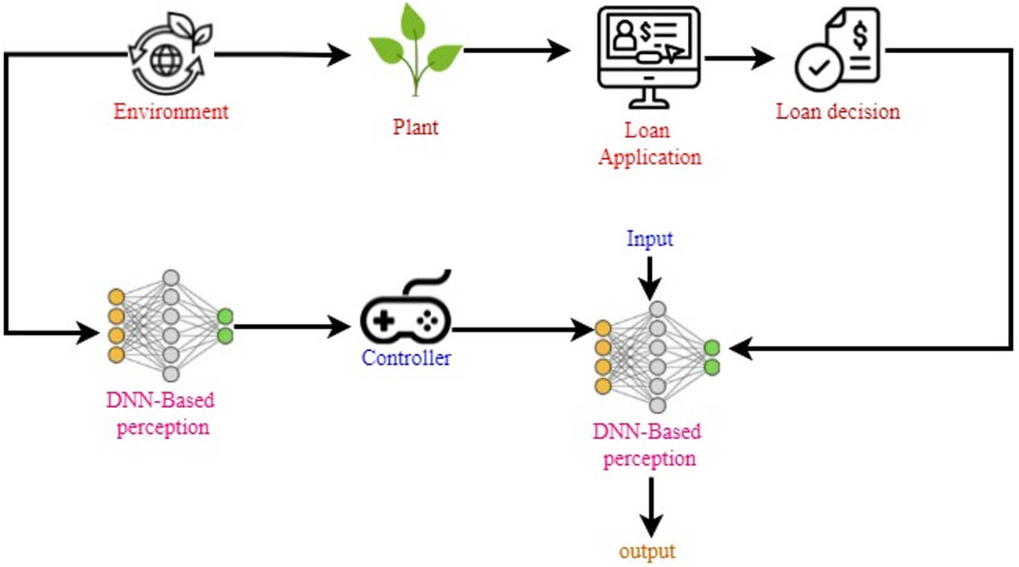 Figure 6 
               Environmental of deep neural network.
            