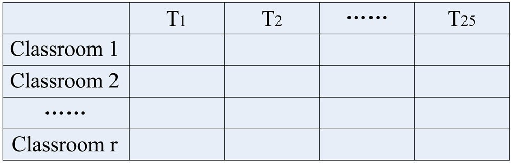 An optimized solution to the course scheduling problem in universities ...