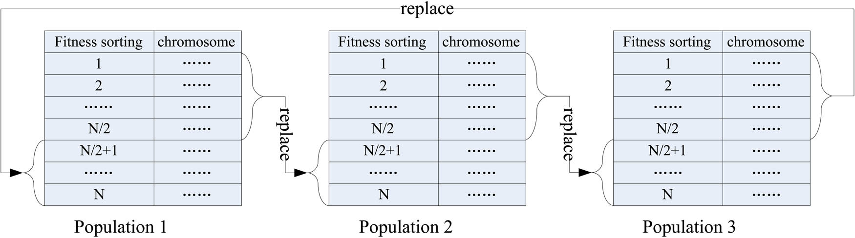 An optimized solution to the course scheduling problem in universities ...
